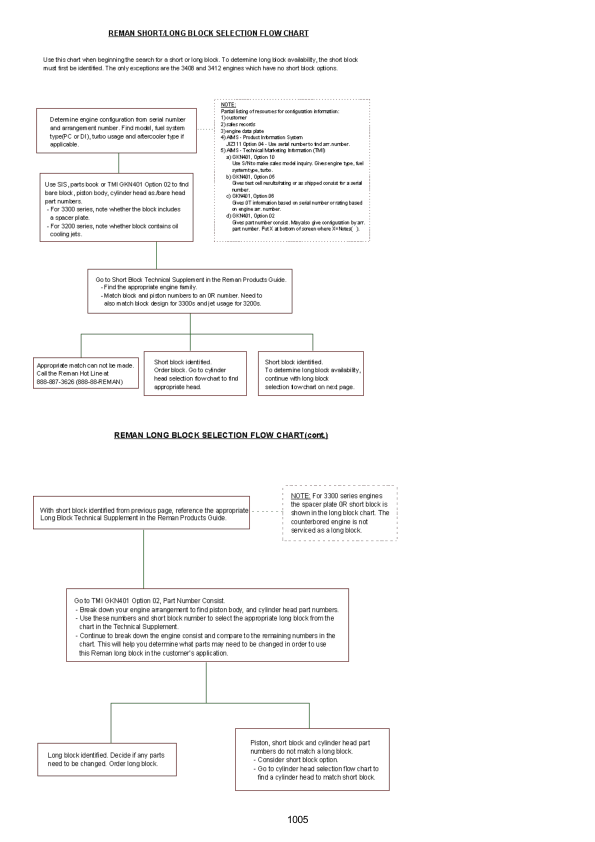Caterpillar CAT 305C CR Mini Hydraulic Excavator Service Repair Manual (HWJ00001 and up)