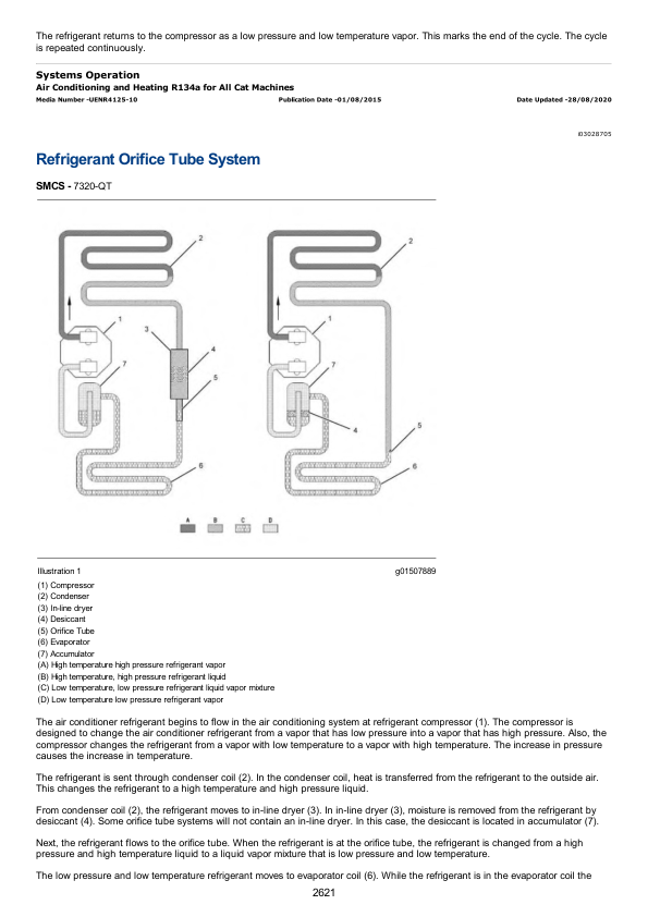 Caterpillar CAT 308E2SR Mini Hydraulic Excavator Service Repair Manual (TM200001 and up) Workshop Guide