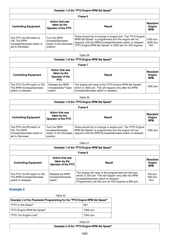 Caterpillar CAT 3126B Truck Engine Service Repair Manual (1AJ00001 and up) Workshop Guide