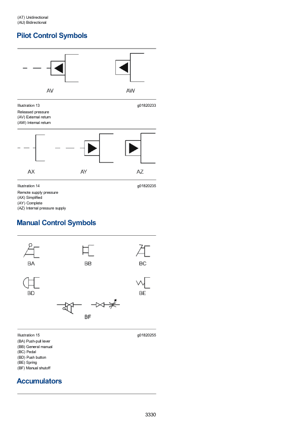 Caterpillar CAT 316E L Excavator Service Repair Manual (YZZ00001 and up)