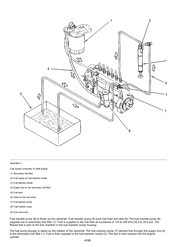 Caterpillar CAT 320DL Excavator Service Repair Manual (SPN00001 and up)