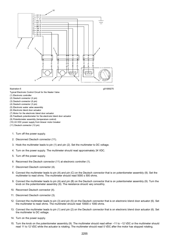 Caterpillar CAT 320E L Excavator Service Repair Manual (REE00001 and up) Workshop Guide