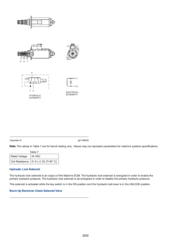 Caterpillar CAT 320F L Excavator Service Repair Manual (NHD00001 and up)