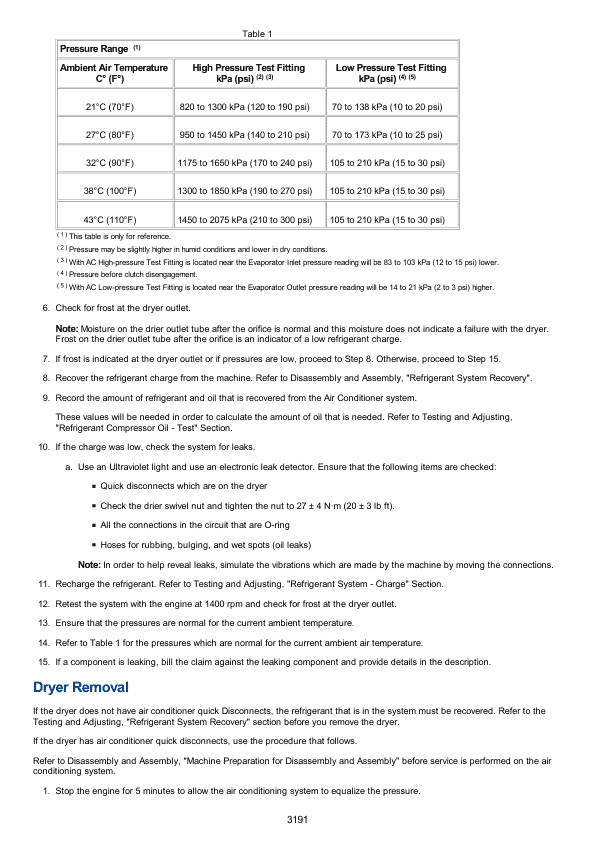 Caterpillar CAT 324D L, 324D LN Excavator Service Repair Manual (EJC00001 and up)
