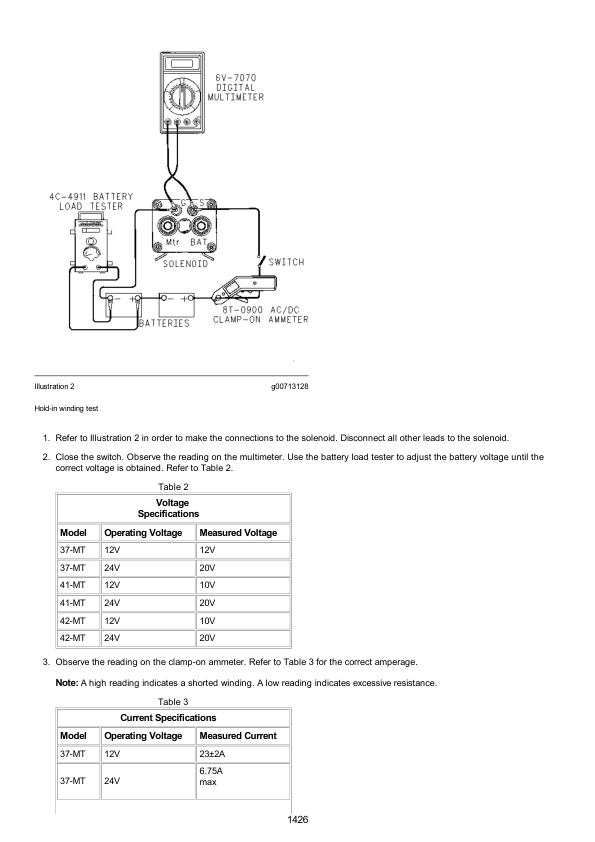 Caterpillar CAT 325C, 325C L Excavator Service Repair Manual (BMM00001 and up)
