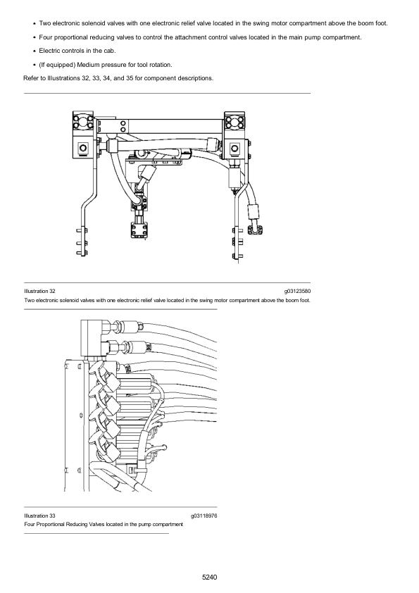 Caterpillar CAT 325D, 325D L Excavator Service Repair Manual (KBE00001 and up)