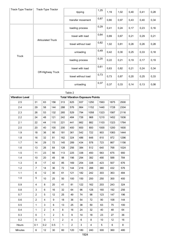 Caterpillar CAT 420E Backhoe Loader Service Repair Manual (DJL00001 and up) Workshop Guide