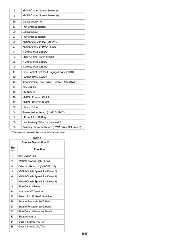 Caterpillar CAT 420F Backhoe Loader Service Repair Manual (JWJ00001 and up) Workshop Guide
