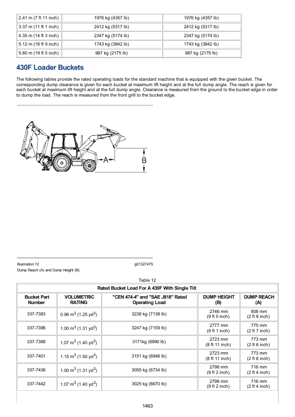 Caterpillar CAT 420F Backhoe Loader Service Repair Manual (LTG00001 till 02342) Workshop Guide