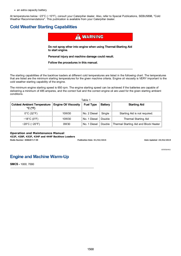 Caterpillar CAT 432F Backhoe Loader Service Repair Manual (LNR00001 and up)