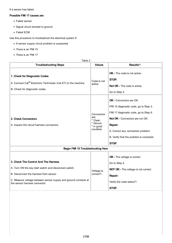Caterpillar CAT 745 Articulated Dump Truck Service Repair Manual (3F600001 and up) Workshop Guide