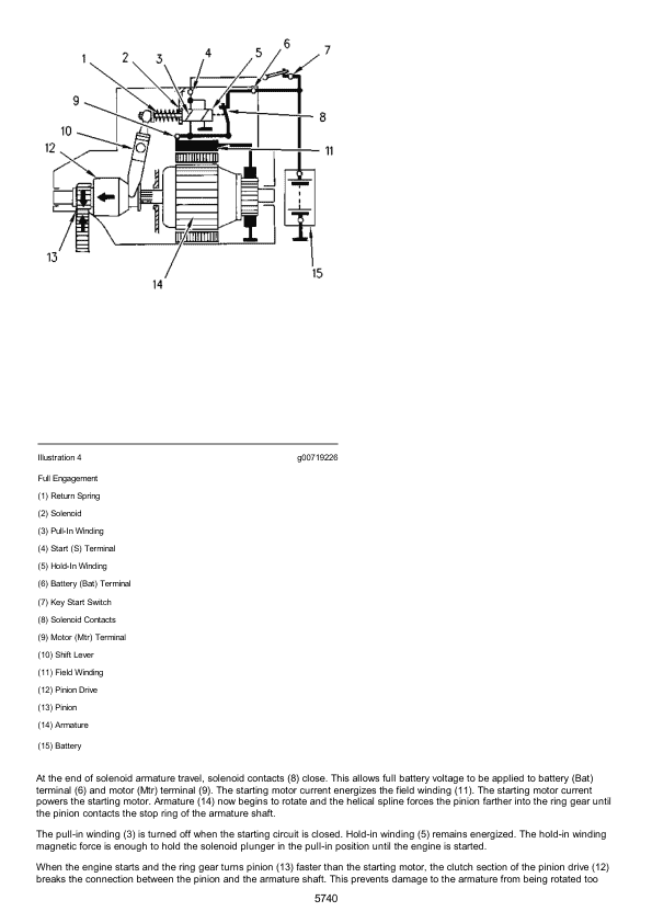 Caterpillar CAT 966G Wheel Loader Service Repair Manual (8XW00347 and up) Workshop Guide