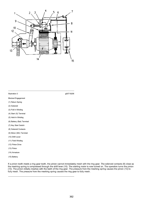 Caterpillar CAT 980C Wheel Loader Service Repair Manual (63X06575 and up)