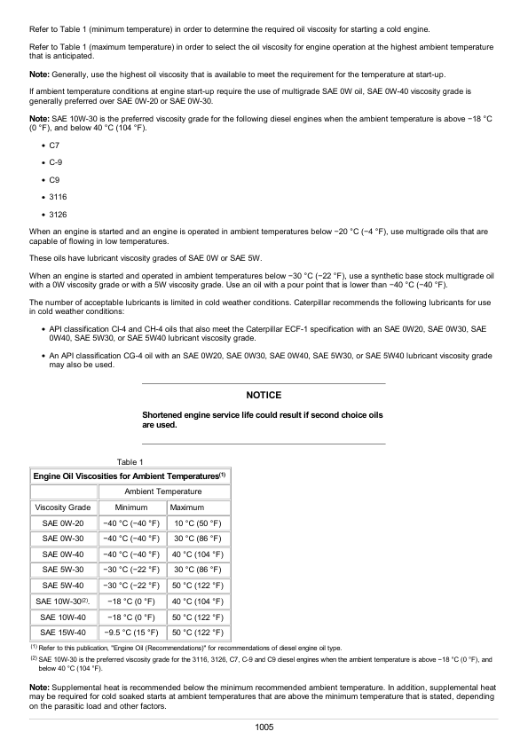 Caterpillar CAT C-15 Truck Engine Service Repair Manual (6NZ00001 and up) Workshop Guide