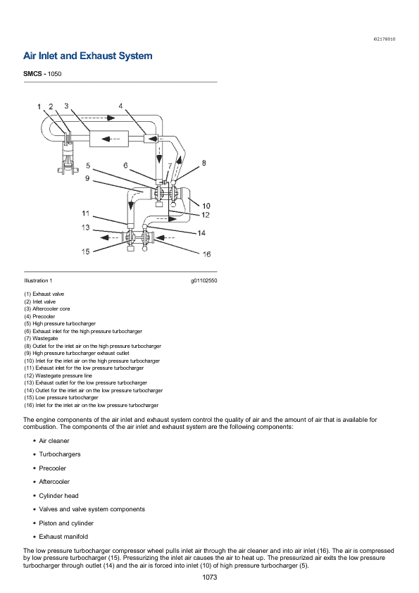 Caterpillar CAT C15 Truck Engine Service Repair Manual (NXS00001 and up) Workshop Guide