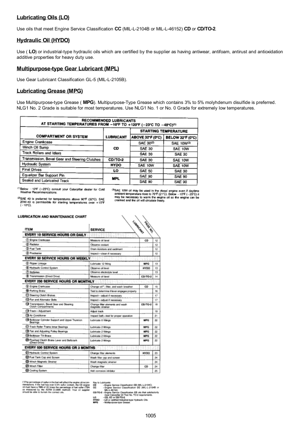 Caterpillar CAT D8K Track Type Tractor Dozer Bulldozer Service Repair Manual (77V05006 and up)