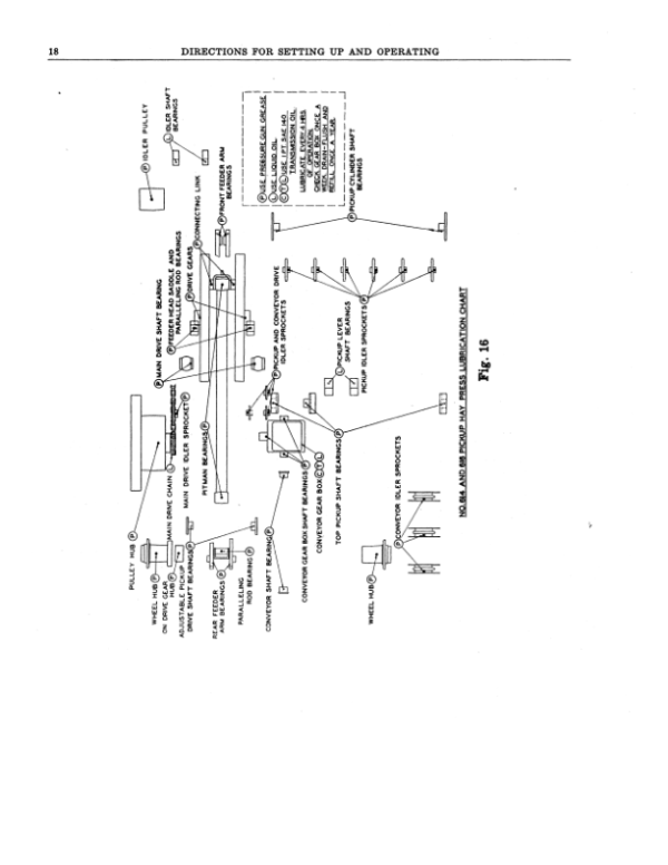 John Deere Nos. 614, 616 Windrow Pick-up Presses Operator’s Manual (DIR106A) Workshop Guide