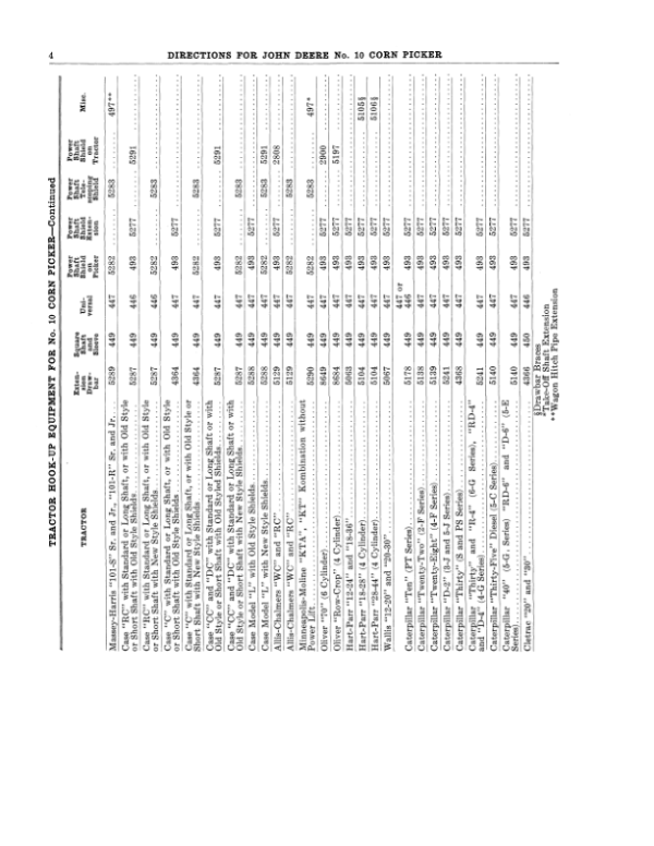 John Deere No. 10 Corn Picker – Setup & Operation Operator’s Manual (DIR129B) Workshop Guide