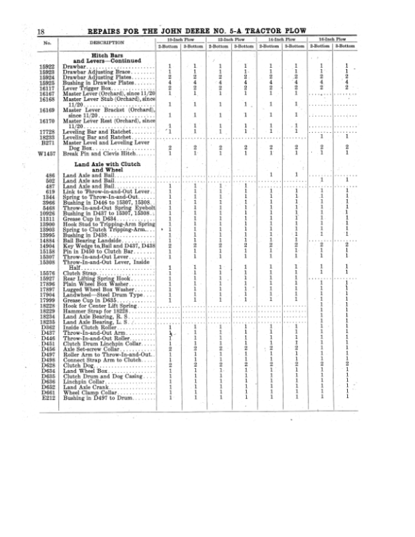 John Deere No. 5-A Tractor Plow Operator’s Manual (DIR140) Workshop Guide