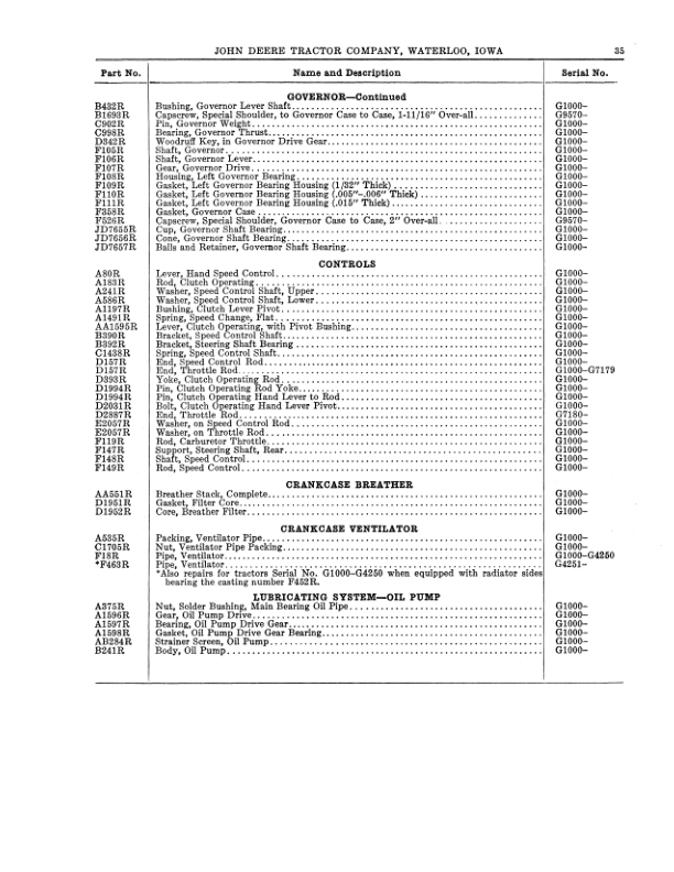 John Deere Model ‘G’ Tractor Operator’s Manual (DIR167) Workshop Guide
