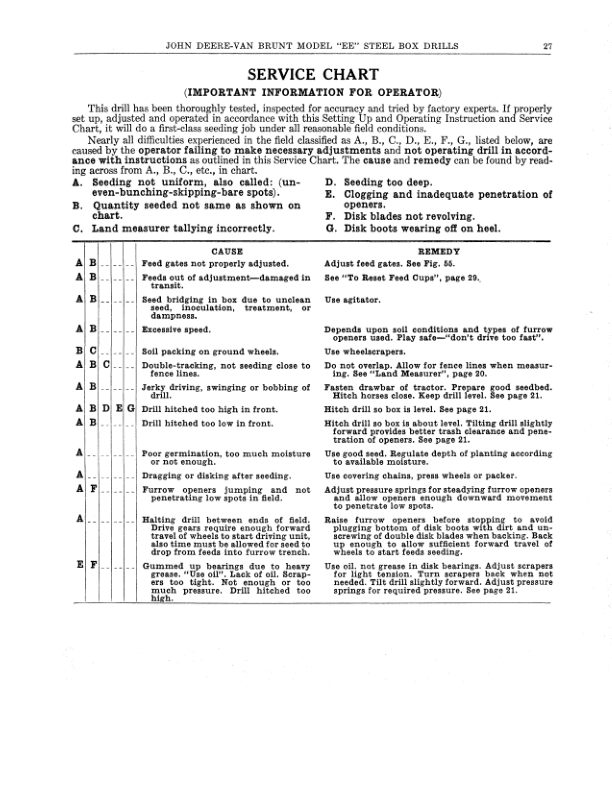 John Deere Fluted Feed Galvanized Steel Box Grain Drills – Models EE Operator’s Manual (DIR19) Workshop Guide