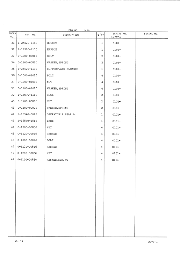 Hitachi CG70 Crawler Carriers Parts Catalog Manual – EP80611 Workshop Guide