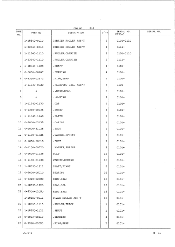Hitachi CG70 Crawler Carriers Parts Catalog Manual – EP80611 Workshop Guide