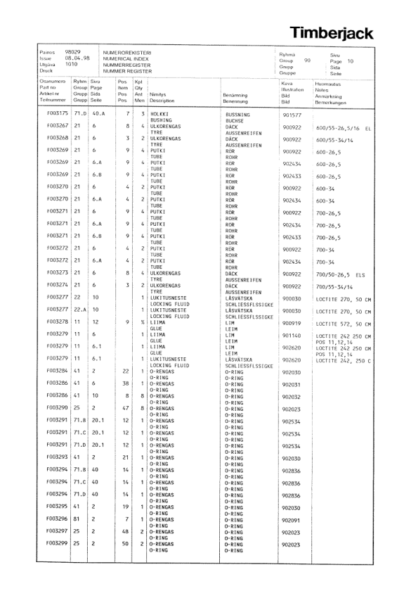 Timberjack 1010 Forwarders (SN 10101621–10101999) Parts Catalog Manual Workshop Guide