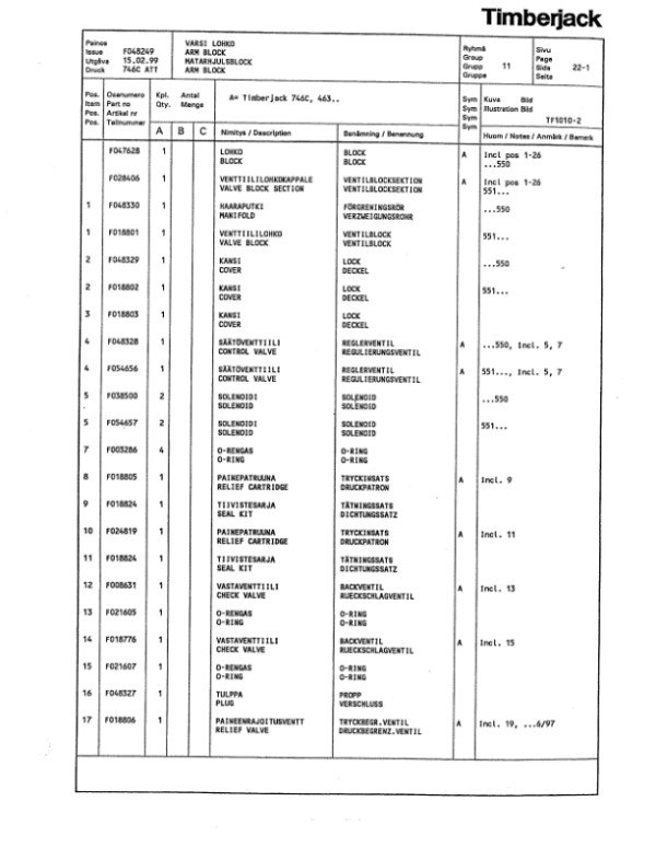 Timberjack 746C Harvesting Heads (SN 36894-) Parts Catalog Manual – F048249 Workshop Guide