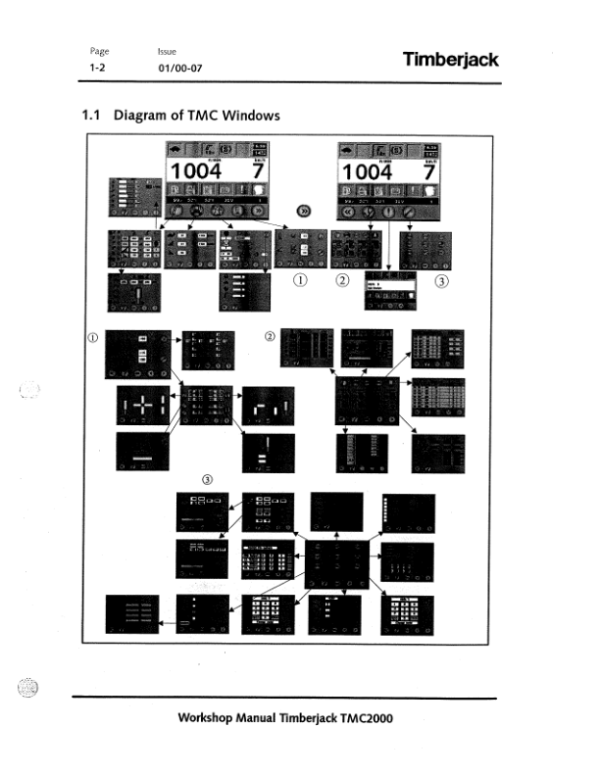 John Deere TMC2000 Control Systems Operator’s Manuals (F059588) Workshop Guide