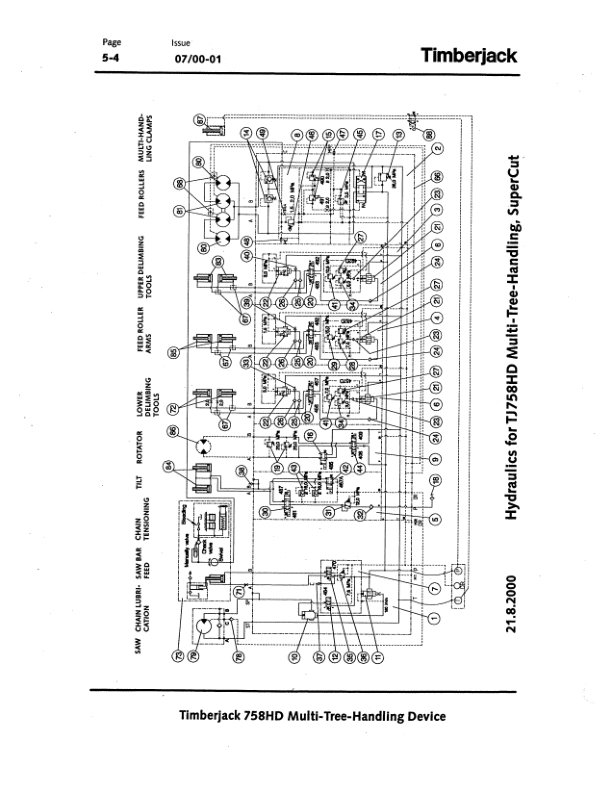 John Deere 758HD Harvesting Heads Operator’s Manuals (F060898) Workshop Guide