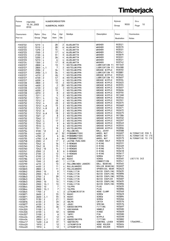 Timberjack 810C Forwarders (SN 17DA1187-) Parts Catalog Manual Workshop Guide