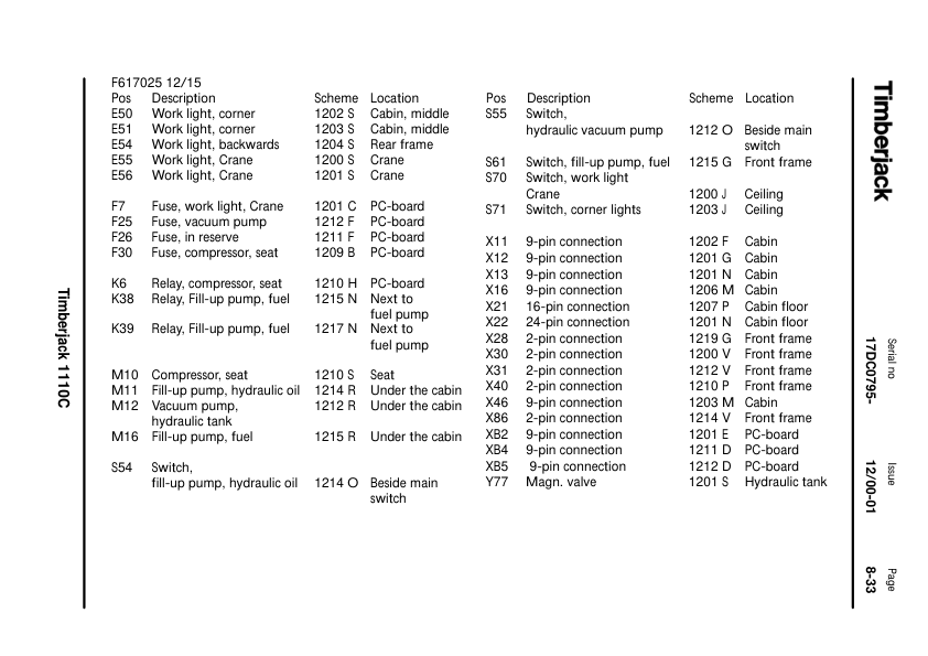 John Deere 1110C Forwarders Operator’s Manuals (F061505) Workshop Guide