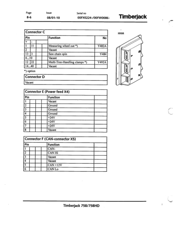 John Deere 758, 758HD Harvesting Heads Operator’s Manuals (F062439) Workshop Guide