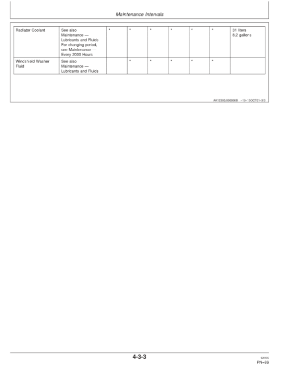 John Deere 1070D Wheeled Harvesters Operator’s Manuals (F067014) Workshop Guide
