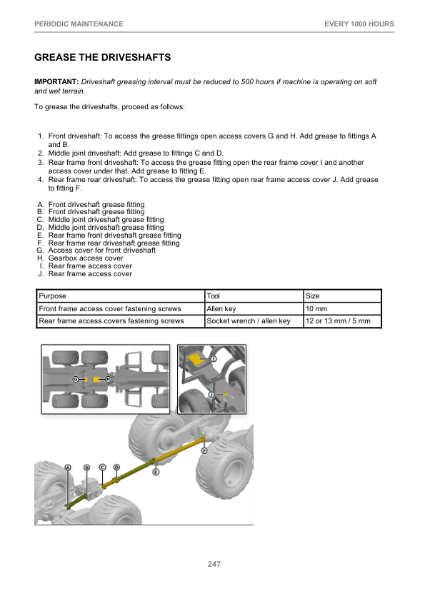 John Deere 1910E T3 Forwarders Operator’s Manuals (F075026) Workshop Guide