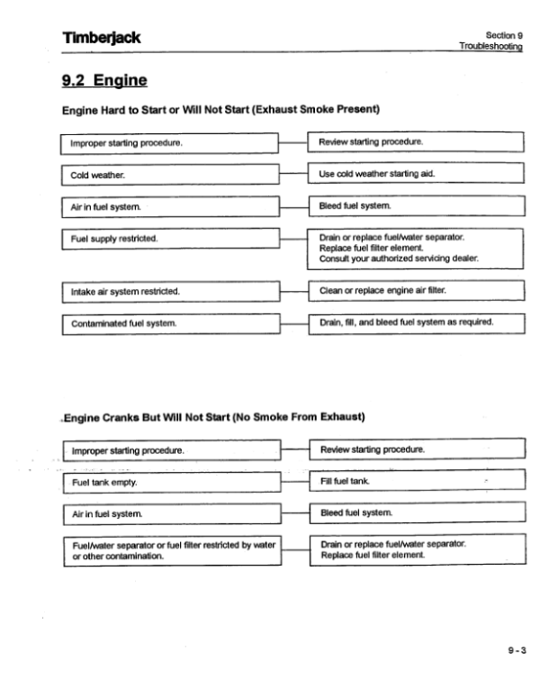 John Deere 330, 430 Knuckleboom Loader Operator’s Manuals (F281255) Workshop Guide
