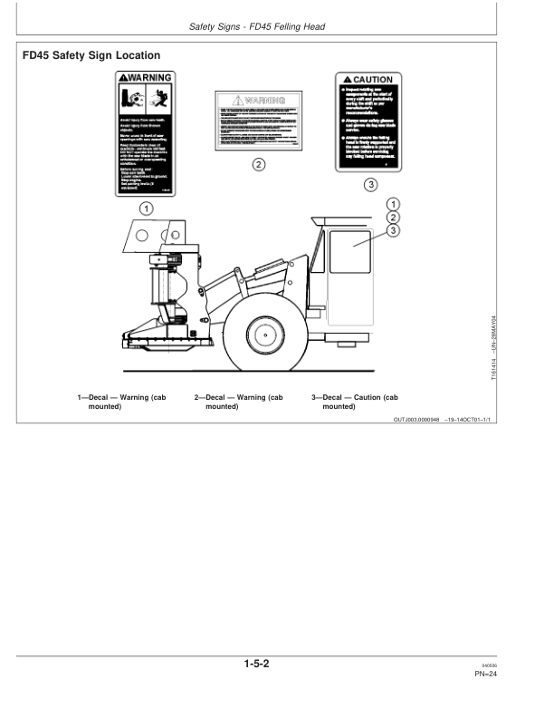 John Deere FD45 Felling Heads Operator’s Manuals (F386945) Workshop Guide