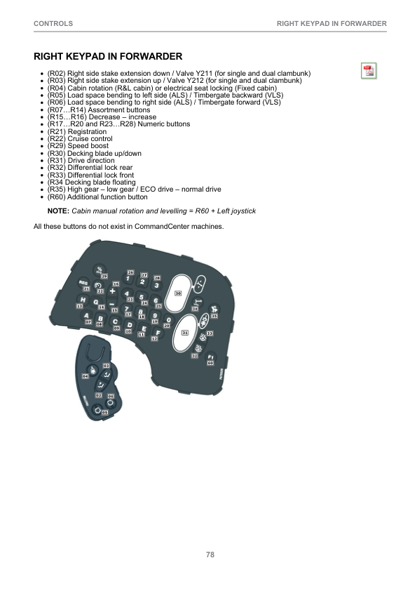 John Deere 1910G Forwarders Operator’s Manuals (F690976) Workshop Guide