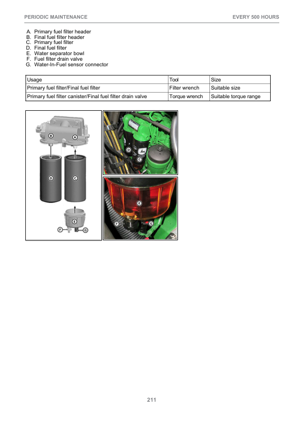 John Deere 1470G T2, 1470G T3 Wheeled Harvesters Operator’s Manuals (F691068) Workshop Guide