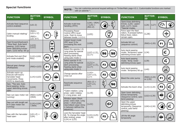 John Deere 1270G 6W, 1270G 8W, 1470G, 1070G, 1170G, TIMBERMATIC H-09 Measuring And Control Systems Operator’s Manuals (F692308) Workshop Guide