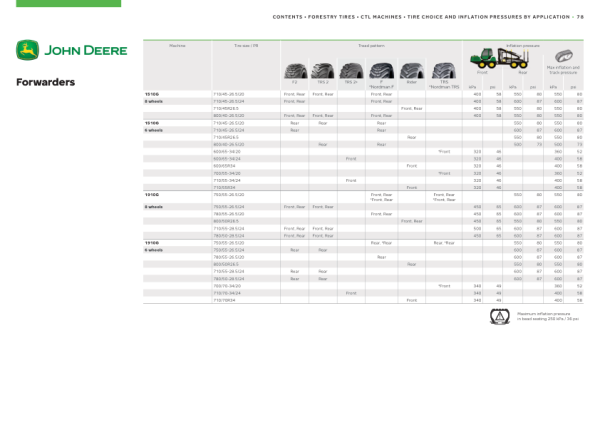 John Deere 1210G T2 RL, 1510G T3 RL Forwarders Operator’s Manuals (F697796) Workshop Guide