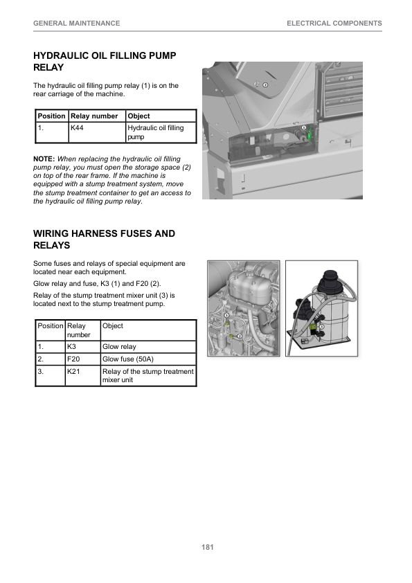 John Deere 1070G, 1170G Harvester Operator’s Manuals (F708872) Workshop Guide