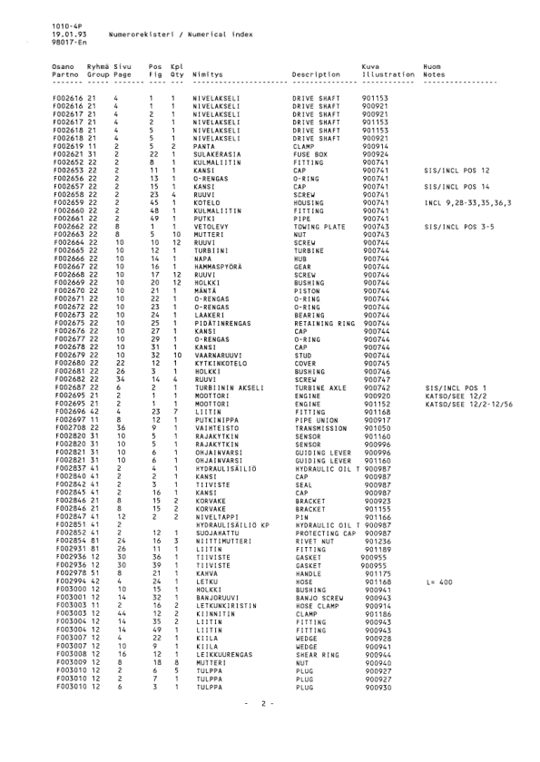 Timberjack 1010 Forwarders (SN 10101383–) Parts Catalog Manual – F98017 Workshop Guide