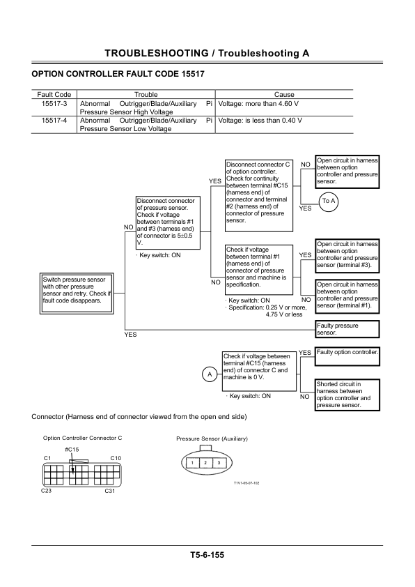 Hitachi ZX145W-3 Wheel Excavator Service Repair Manual