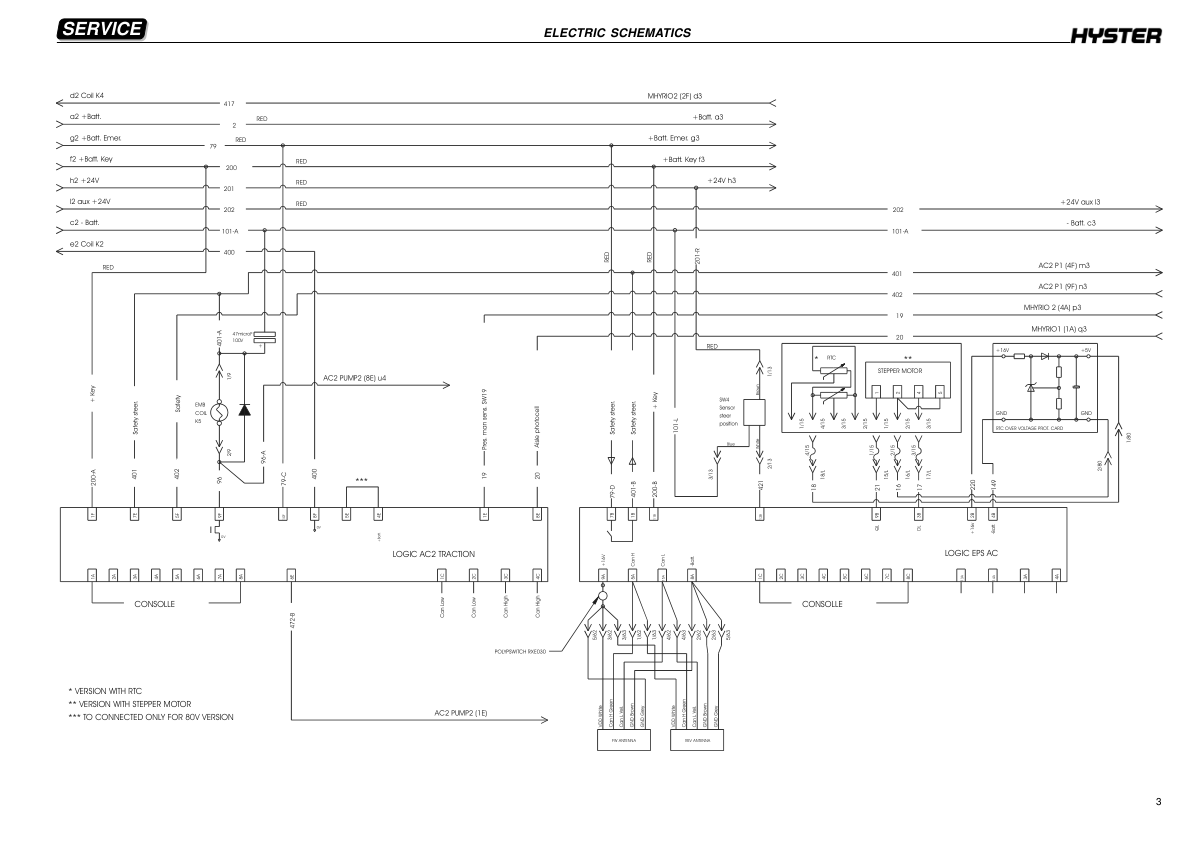 Hyster C1.0, C1.3, C1.3LWB, V30ZMU Narrow Truck B463 Series Repair Manual Workshop Guide