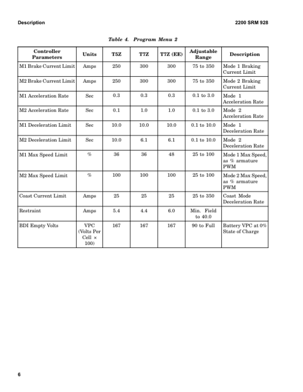 Hyster C60Z Pallet Truck A478 Series Repair Manual Workshop Guide