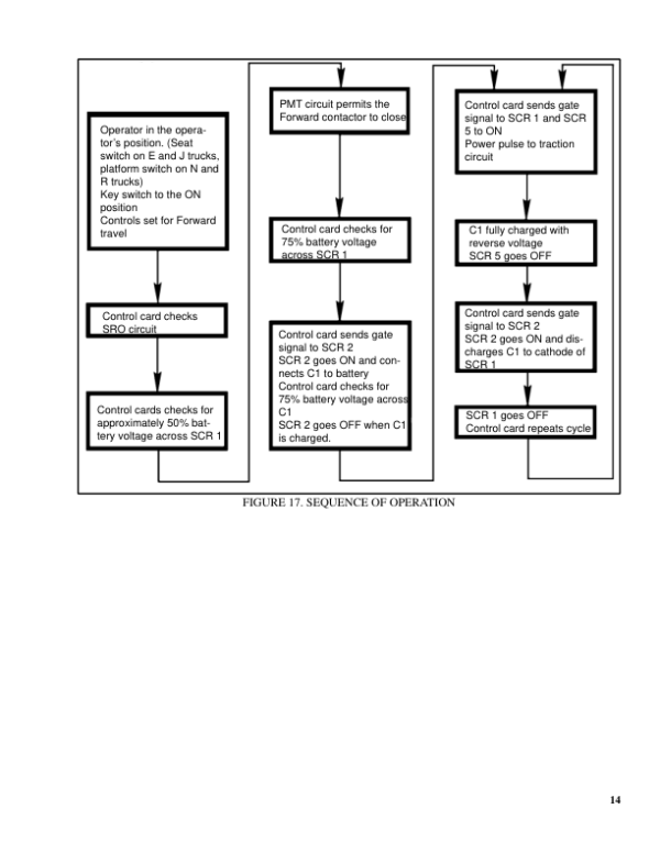 Hyster E30B, E40B, E50B, E60BS Electric Forklift Truck B108 Series Repair Manual (EU) Workshop Guide