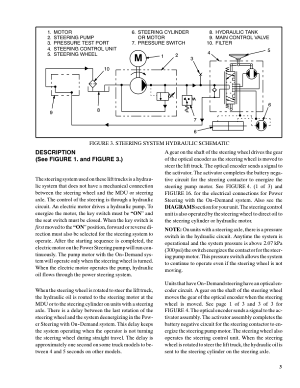 Hyster E40XM, E45XM, E50XM, E55XM, E60XM, E65XM Electric Forklift Truck F108 Series Repair Manual (USA) Workshop Guide