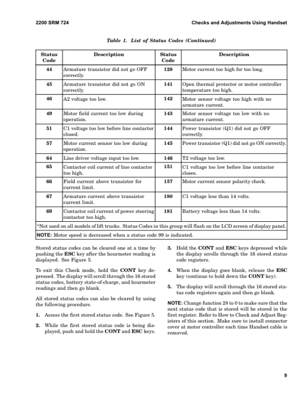 Hyster E45XM2, E50XM2, E55XM2, E60XM2, E65XM2 Electric Forklift Truck F108 Series Repair Manual (US) Workshop Guide